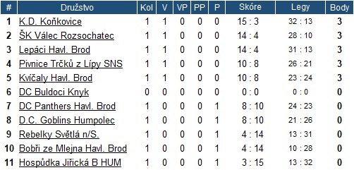 1kolo-2liga-tab.jpg