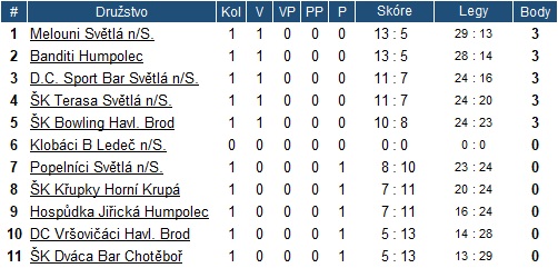 1kolo-1liga-tab.jpg